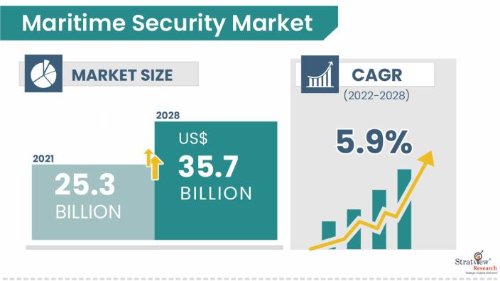 Maritime-Security-Market-Insights